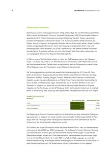 Emissions data extracted from page 22