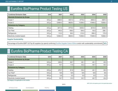 Emissions data extracted from page 28