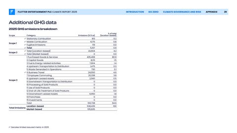 Emissions data extracted from page 30