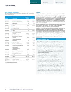 Emissions data extracted from page 42