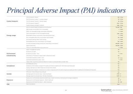 Emissions data extracted from page 20