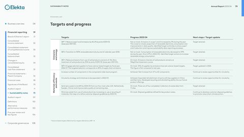 Context page 5