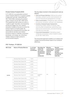 Emissions data extracted from page 87