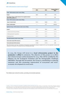 Emissions data extracted from page 224