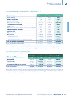 Emissions data extracted from page 131