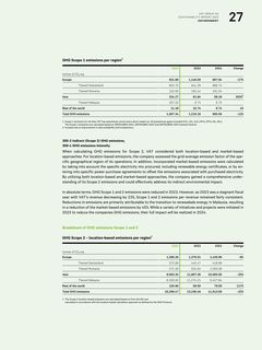 Emissions data extracted from page 27