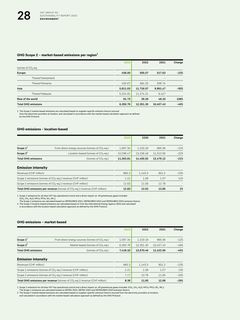 Emissions data extracted from page 28