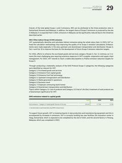 Emissions data extracted from page 29
