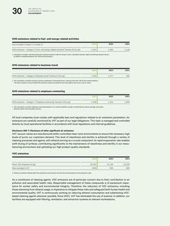 Emissions data extracted from page 30