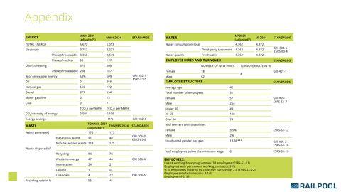 Emissions data extracted from page 23