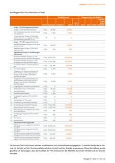 Emissions data extracted from page 93