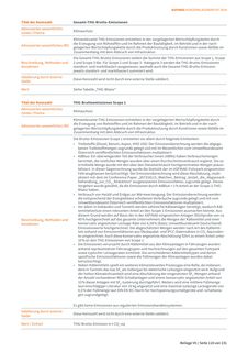 Emissions data extracted from page 94