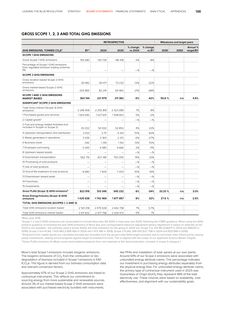 Emissions data extracted from page 105