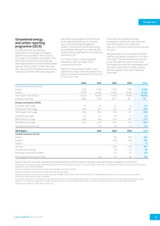 Emissions data extracted from page 45