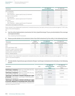 Emissions data extracted from page 102