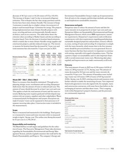 Emissions data extracted from page 115