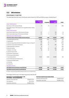 Emissions data extracted from page 74
