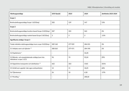 Emissions data extracted from page 25