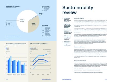 Emissions data extracted from page 7