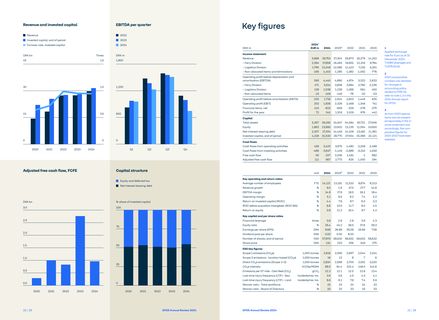 Emissions data extracted from page 11