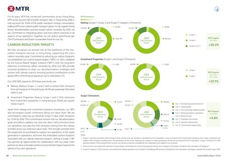 Emissions data extracted from page 60