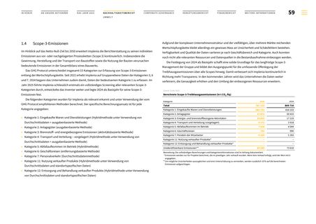 Emissions data extracted from page 59