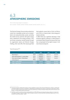 Emissions data extracted from page 164