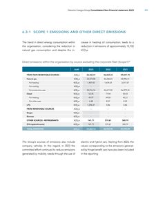 Emissions data extracted from page 165