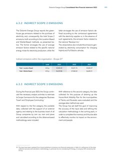 Emissions data extracted from page 167