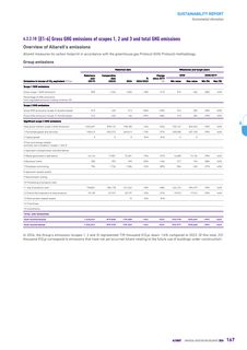 Emissions data extracted from page 169