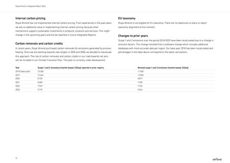 Emissions data extracted from page 77