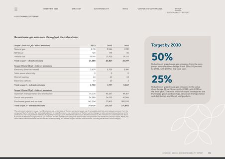 Emissions data extracted from page 117