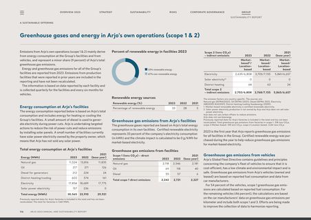 Emissions data extracted from page 118