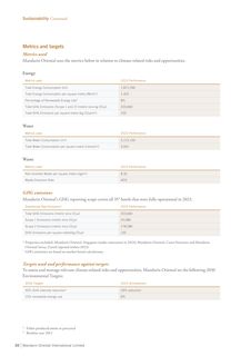 Emissions data extracted from page 31