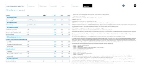 Emissions data extracted from page 56