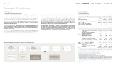 Emissions data extracted from page 36