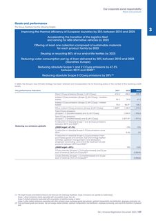 Emissions data extracted from page 96