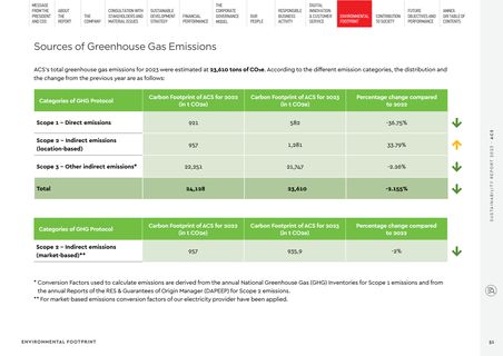 Emissions data extracted from page 51