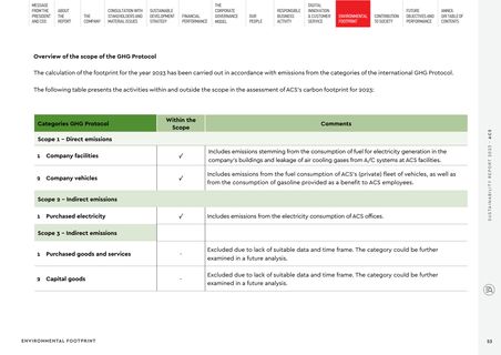 Emissions data extracted from page 53