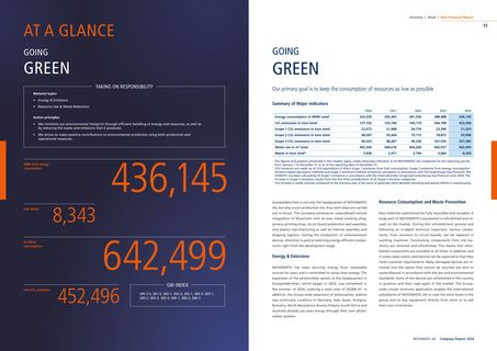 Emissions data extracted from page 27