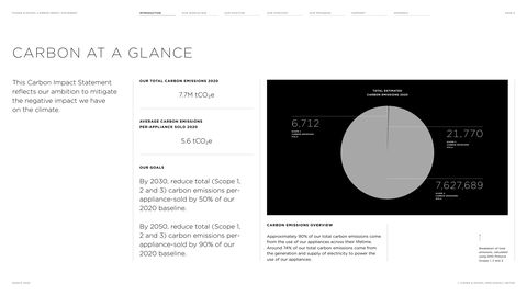 Emissions data extracted from page 5