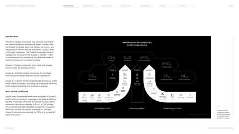 Context page 6