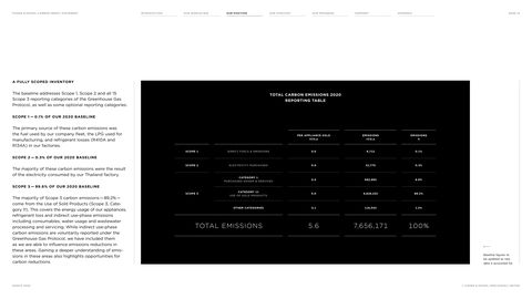 Emissions data extracted from page 14