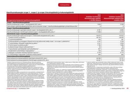 Emissions data extracted from page 49
