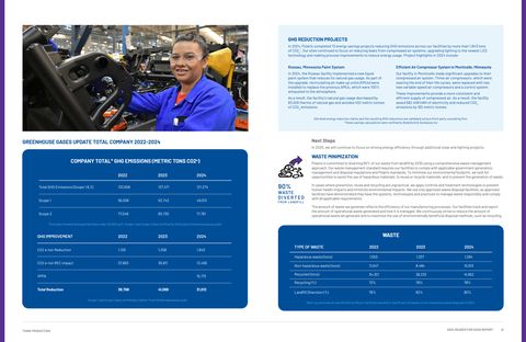 Emissions data extracted from page 21