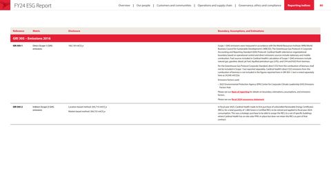 Emissions data extracted from page 80