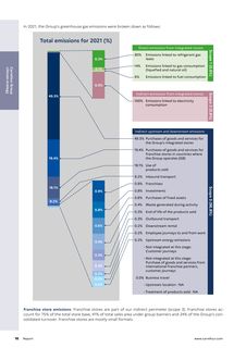 Emissions data extracted from page 10
