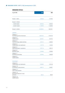 Emissions data extracted from page 92