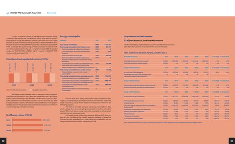 Emissions data extracted from page 32