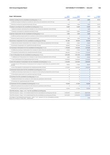 Emissions data extracted from page 135
